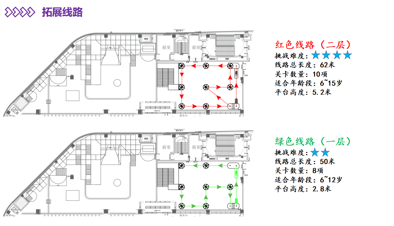 Indoor amusement park planning تخطيط متنزه داخلي
