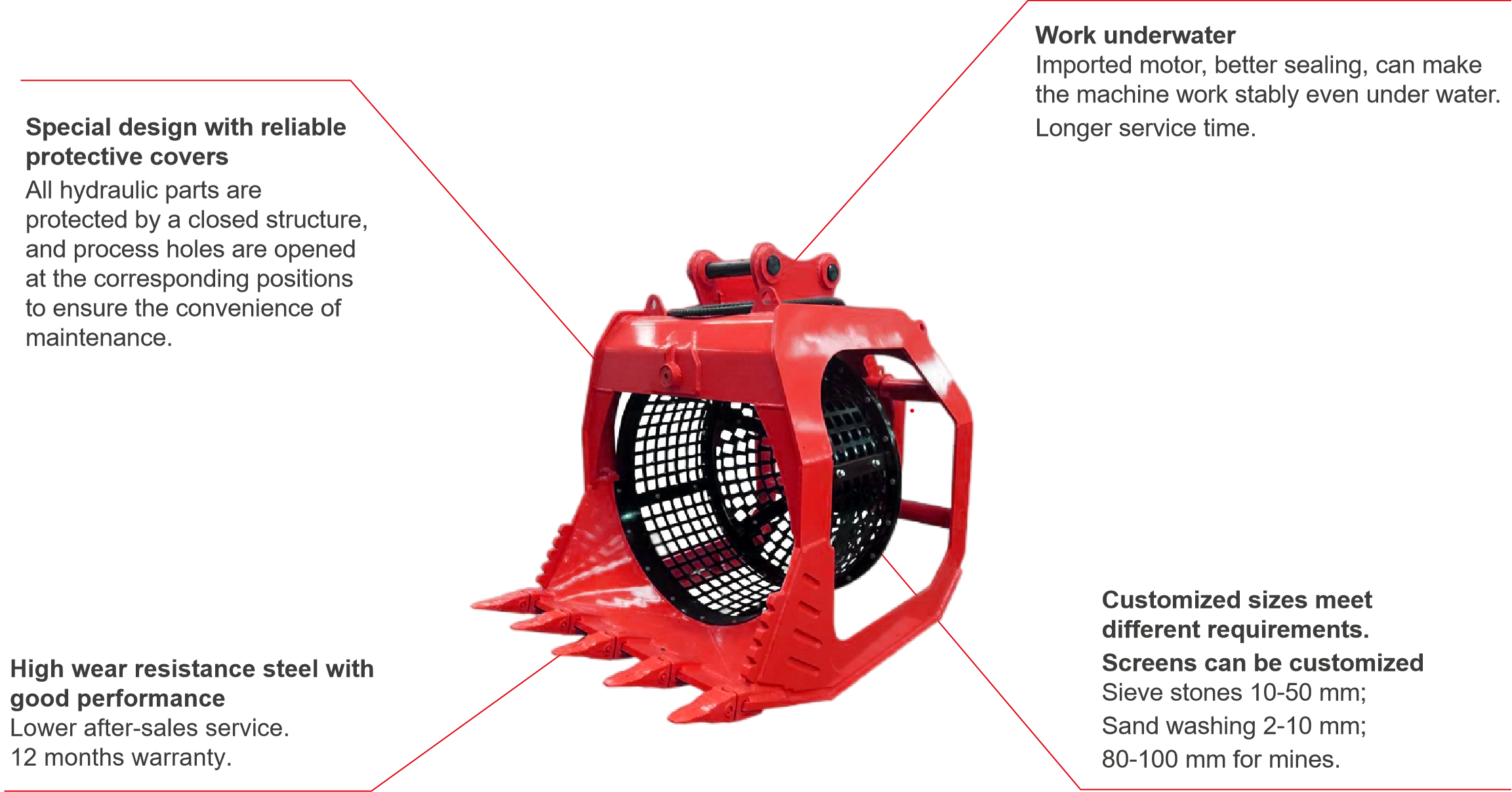 Rotary Screen Bucket Structure Estrutura da caçamba de tela rotativa