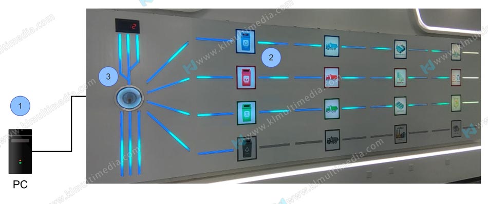 dynamic lighting الإضاءة الديناميكية