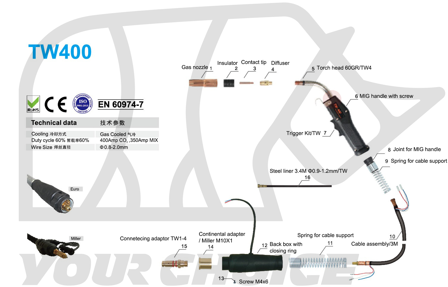 Labeled diagram of the components parts of a MIG gun - INWELT WELDING TECH MIG silahının komponent hissələrinin etiketli diaqramı - INWELT WELDING TECH