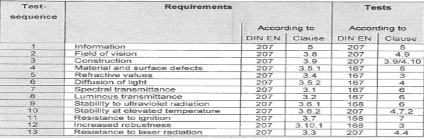 Laser protective eyewear CE207 Protection standard Laser tutela eyewear CE207 tutela vexillum