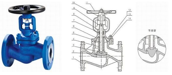 German standard bellows disconnecting valve1 Van ngắt ống thổi tiêu chuẩn Đức1