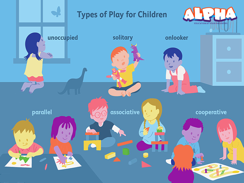 Alpha science classroom：Types of childrens play-science toys