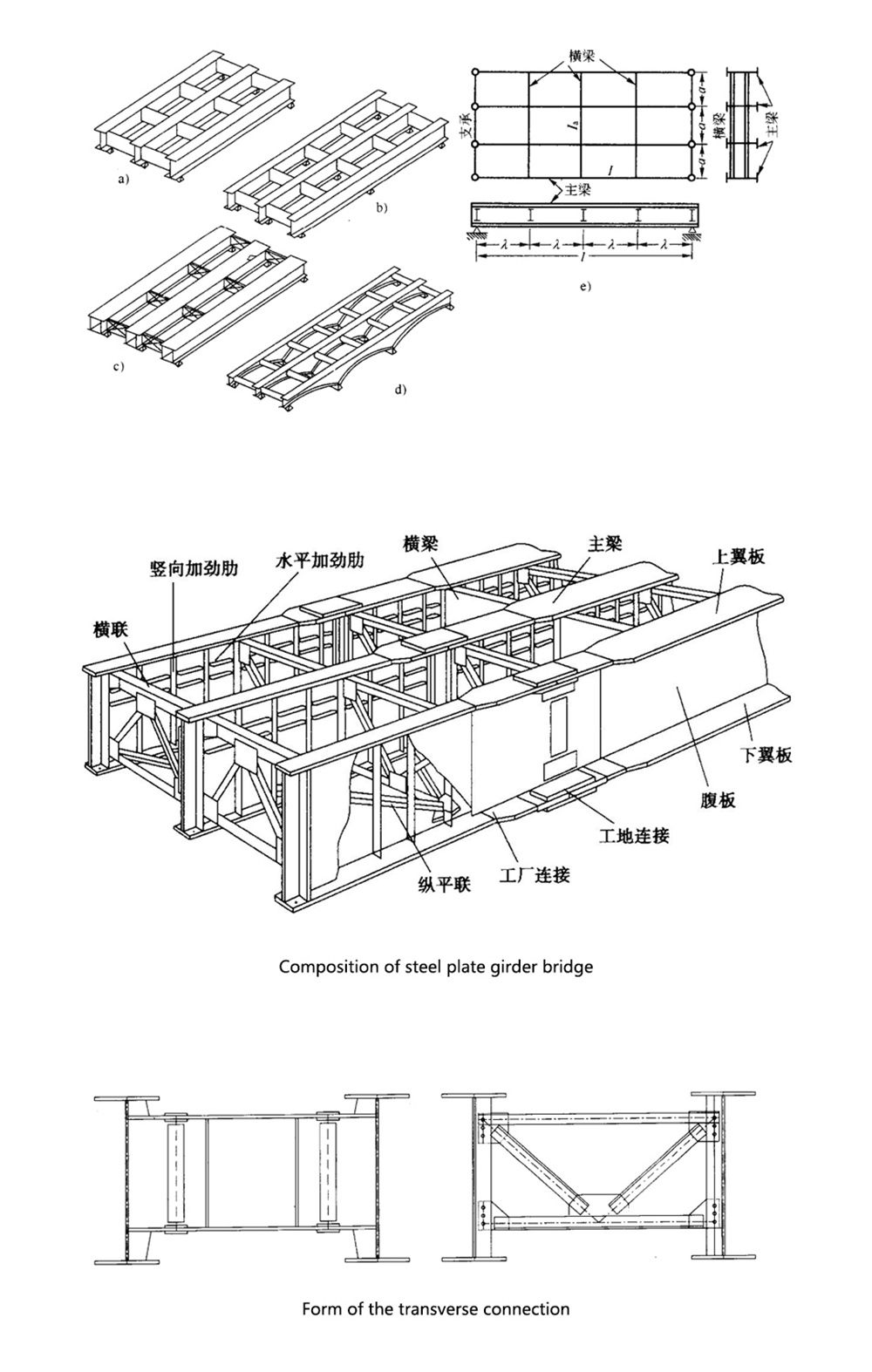 steel plate grider bridge 1 எஃகு தட்டு கிரிடர் பாலம் 1