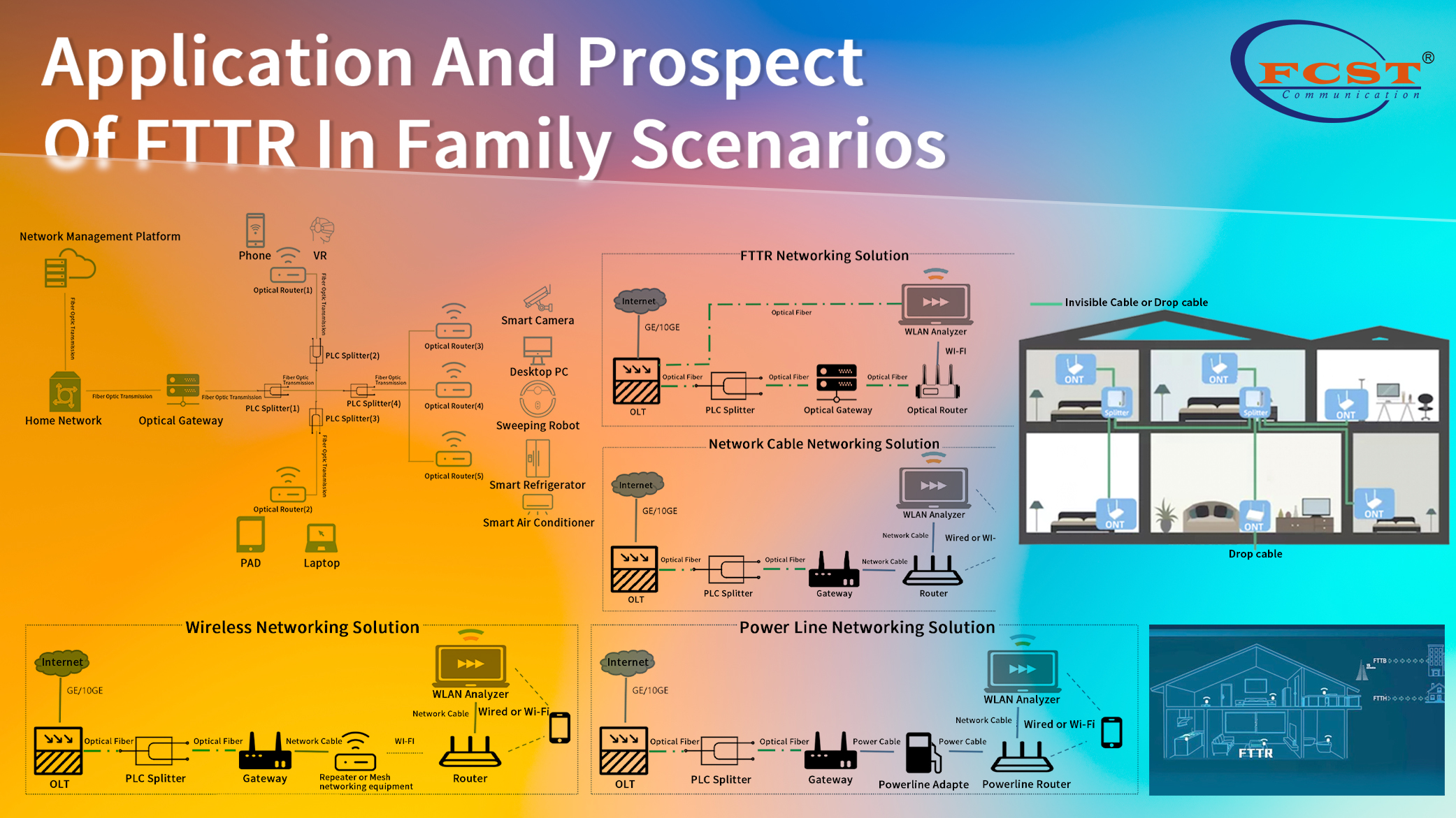 Application et perspective de FTTR dans les scénarios familiaux