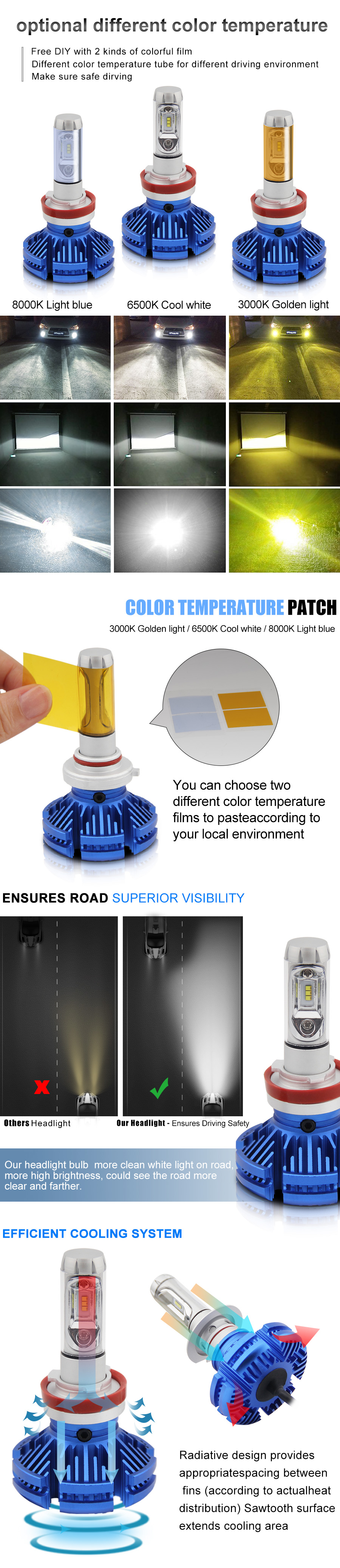 led headlight X3 advantages