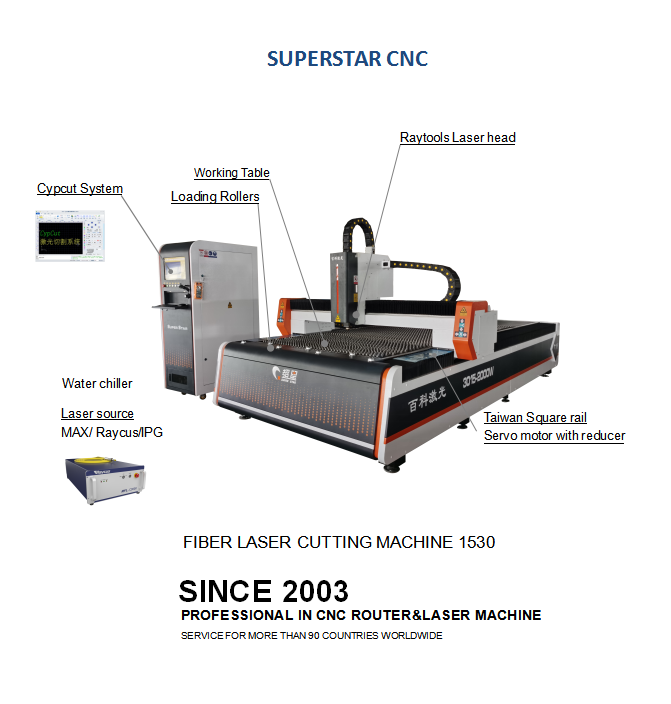 fiber laser