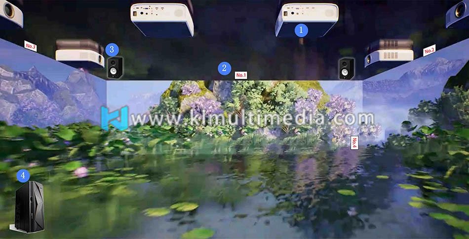 مكونات اليوغا الغامرة