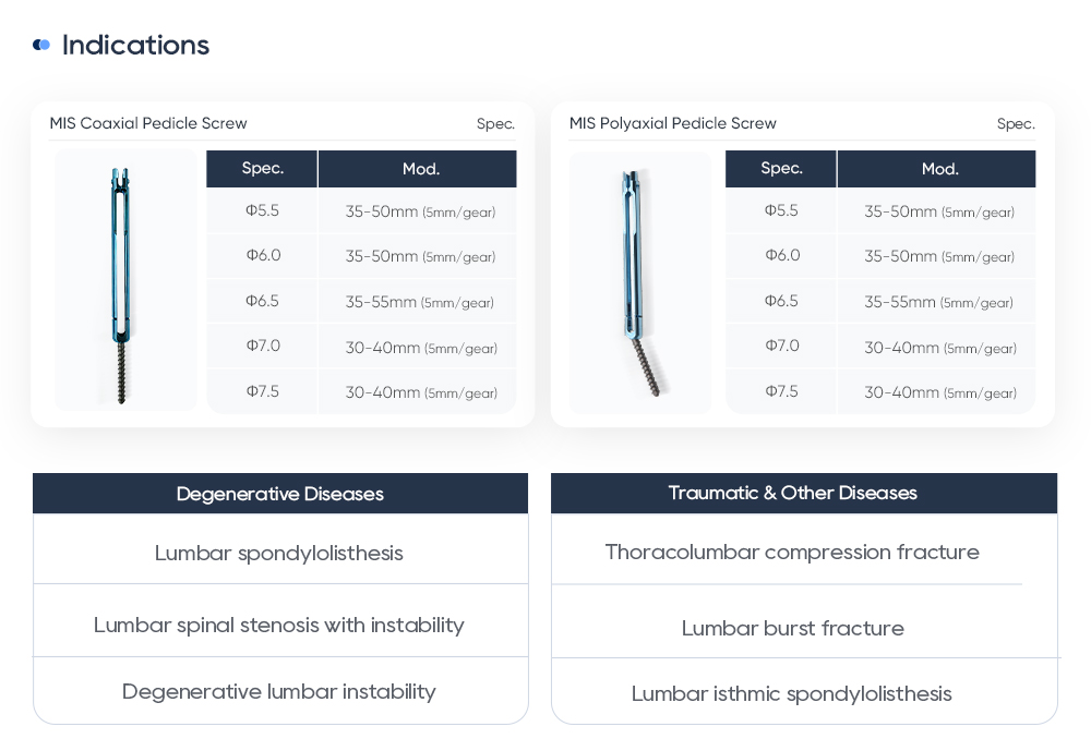 Clinical Indications for MisFix 5.5: Lumbar Spondylolisthesis and Thoracolumbar Fractures Klinische Indikationen für MisFix 5.5: Spondylolisthesis der Lendenwirbelsäule und thorakolumbale Frakturen
