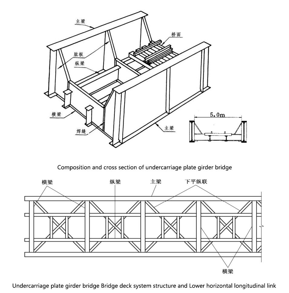 Steel Plate Girder Bridge1 ஸ்டீல் பிளேட் கர்டர் பாலம்1
