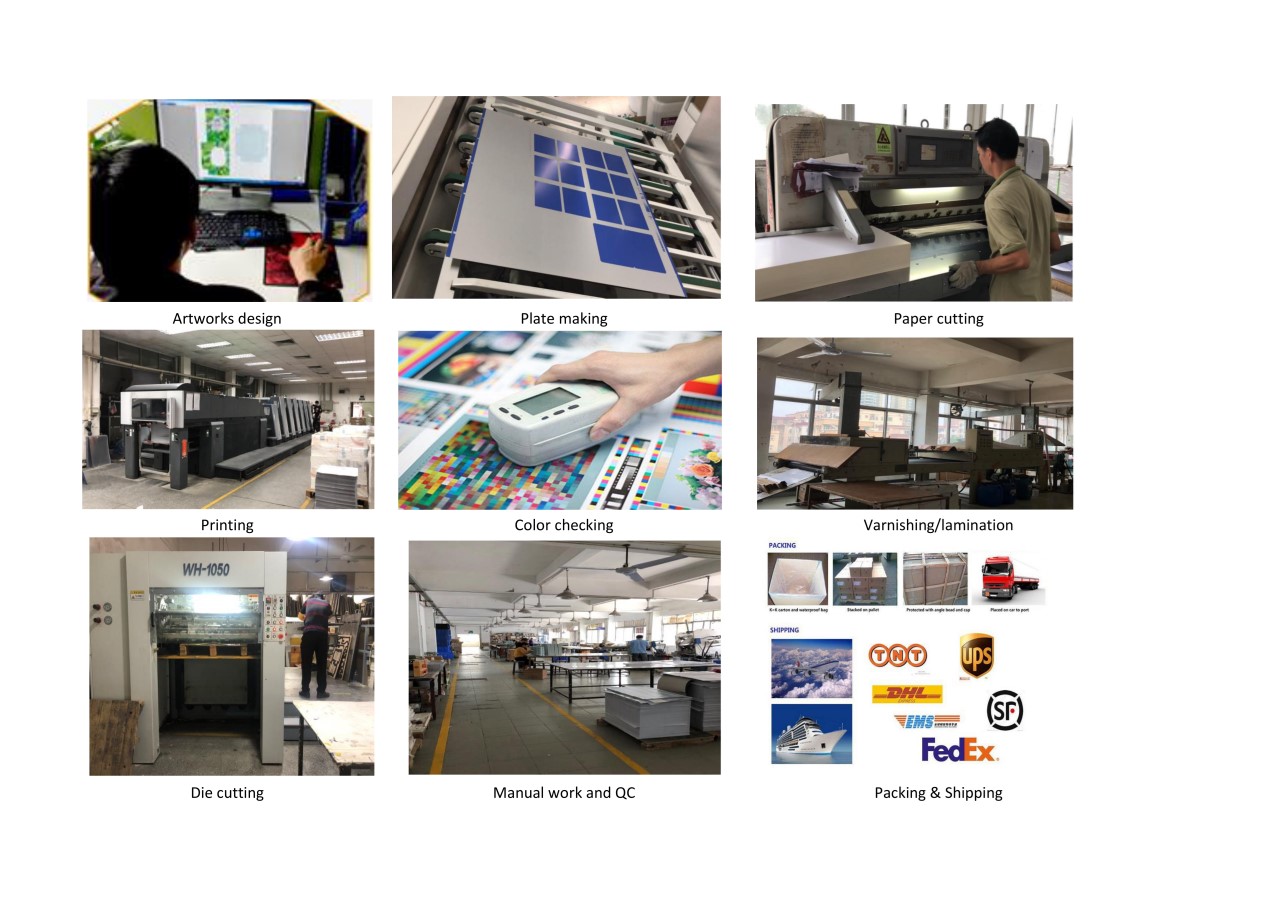 Production Process Διαδικασία Παραγωγής
