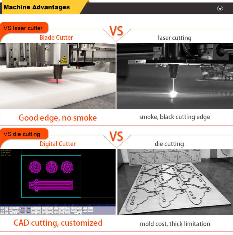 Foam Cutting Machine Market Analysis: Strategies to Stand Out in 2026 Analiza pieței mașinilor de tăiat cu spumă: strategii pentru a ieși în evidență în 2026