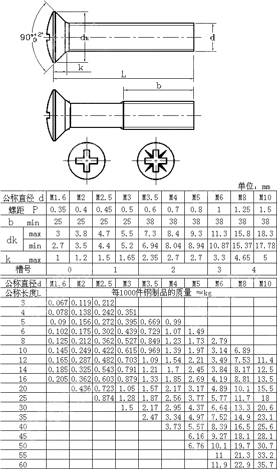 十字槽半沉头螺钉 JIS B 1111-1996
