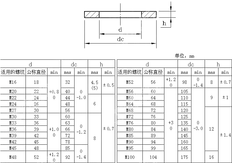 地脚用平垫 JIS B 1220-2010