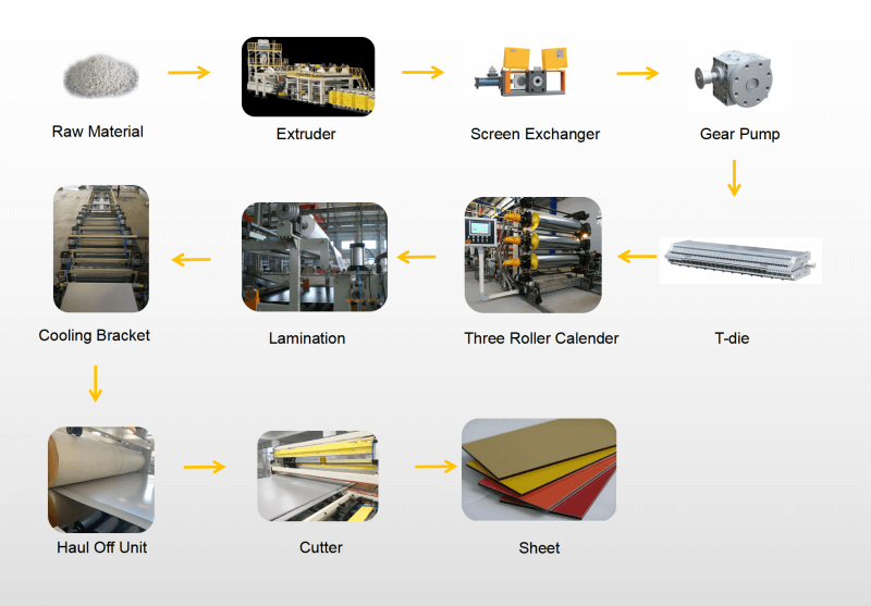 ACP PE Aluminum composite sheet Extrusion Machine Production Line7 Lini Produksi Mesin Ekstrusi lembaran komposit Aluminium ACP PE7