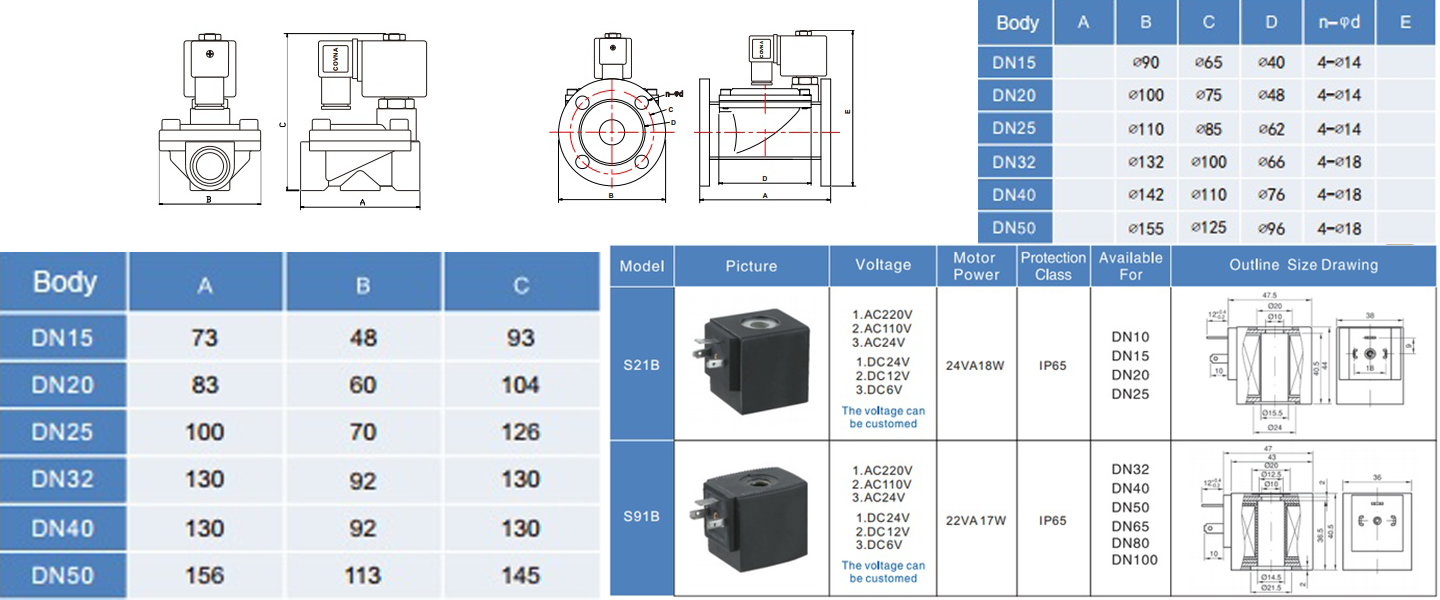 HK07-S Pilot Operated Diaphragm Solenoid Valve – Stainless Steel Parameters HK07-S صمام الملف اللولبي الغشائي الذي يعمل بشكل تجريبي - معلمات الفولاذ المقاوم للصدأ