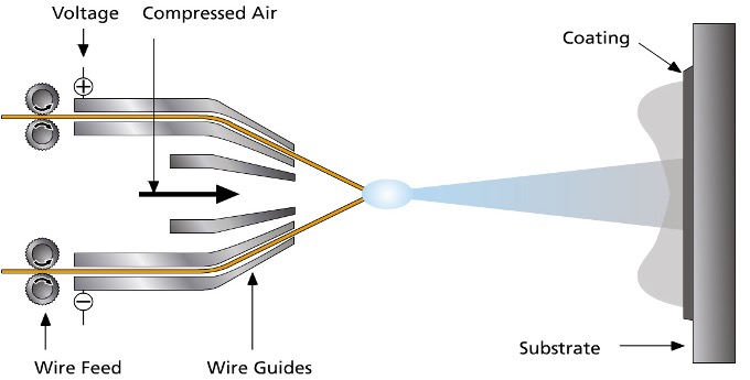 Thermal Spray Technology Lämpösuihketekniikka