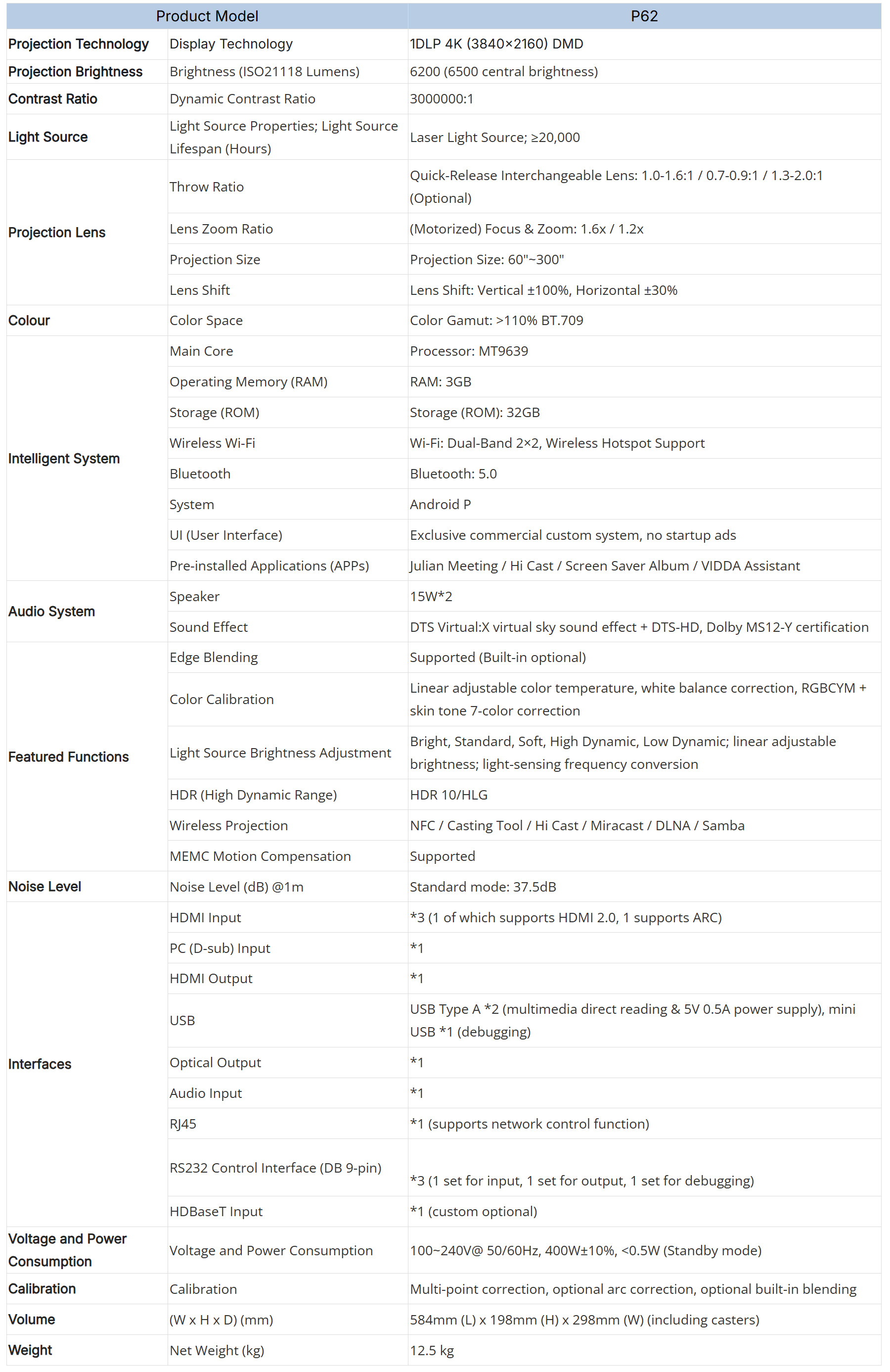 Hisense 4k Projector Technical Parameters المعلمات الفنية لجهاز العرض Hisense 4K