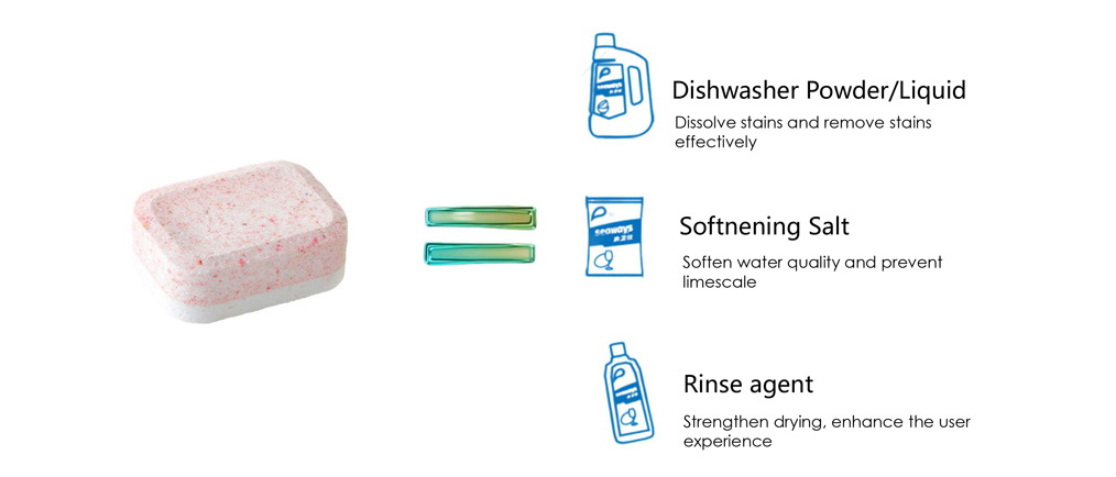 Unscented Dishwasher Tablets أقراص غسالة الصحون غير المعطرة