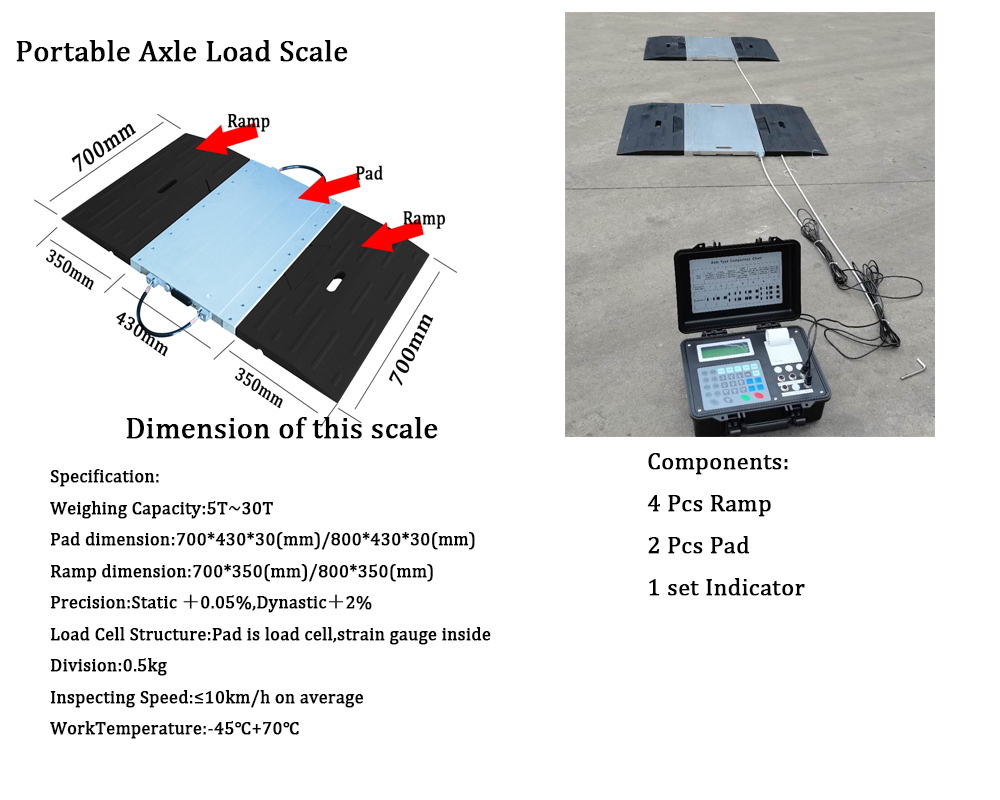 Portable Truck Axle Scales 02 Balances portatives pour essieux de camion - Hener 02
