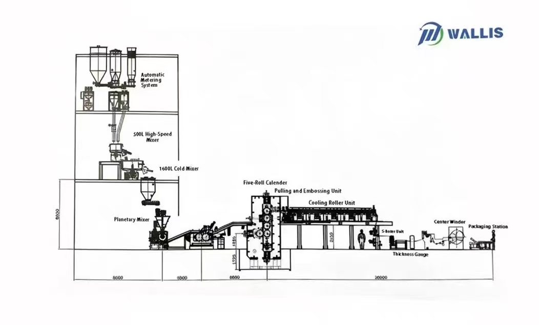 Línia de producció de fulls de targeta de nucli blanc de 0,15 mm i 0,3 mm