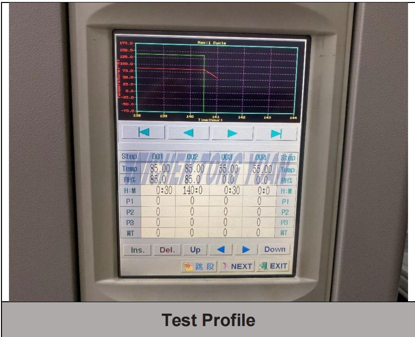 Test Profile Testovací profil