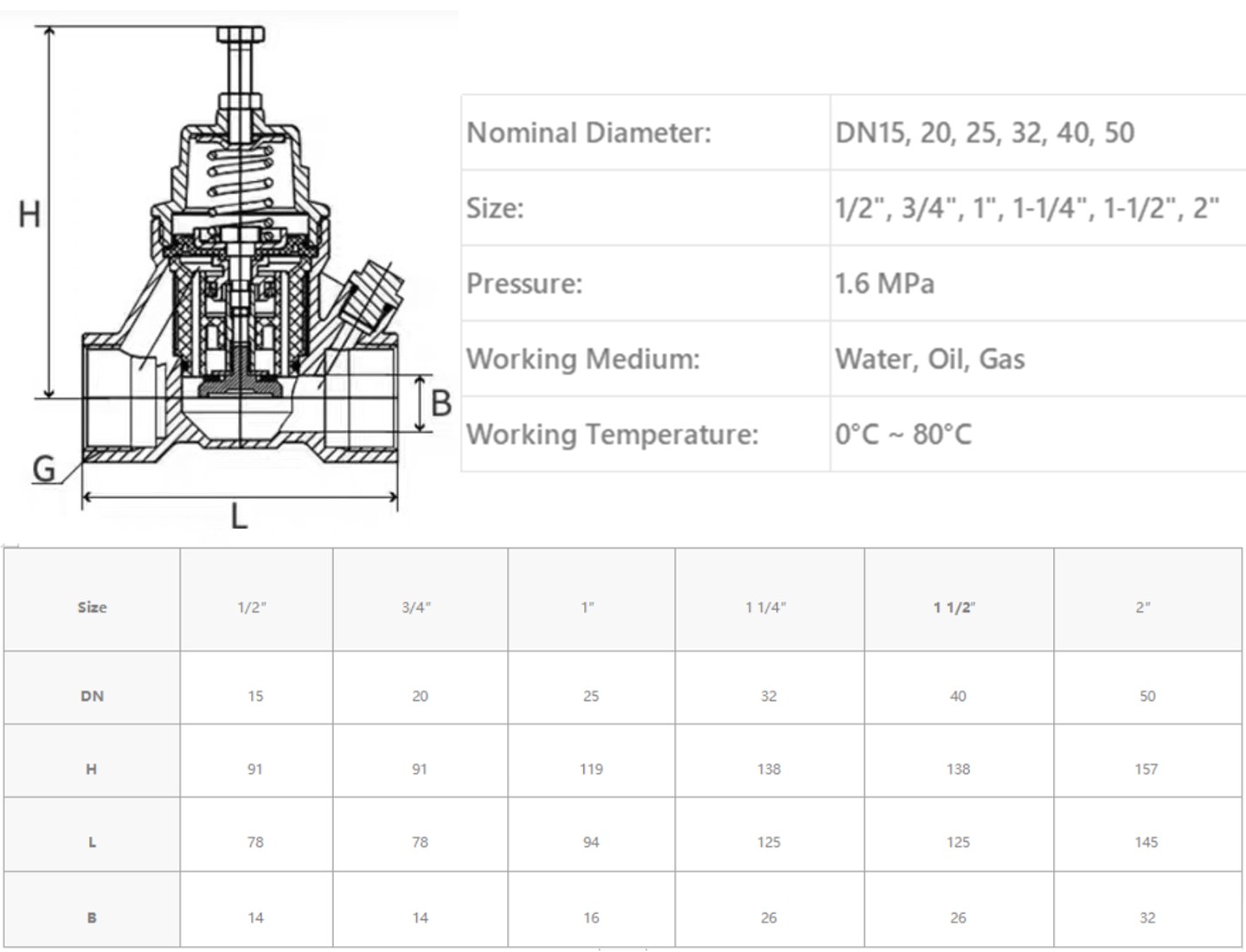 Stainless Steel Pressure Reducing Valve1 Katup Pengurang Tekanan Stainless Steel1