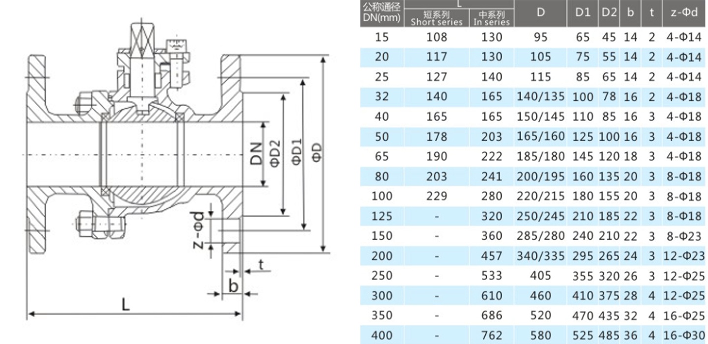 Casting Ball Valve Parameters Parámetros de la válvula de bola de fundición
