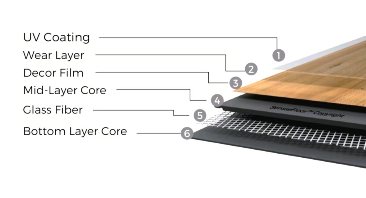 Нажмите &laquo;Напольное покрытие LVT&raquo;.