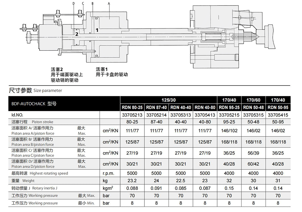 RDN Double piston measuring type rotary cylinder Двухпоршневы вымяральны цыліндр RDN