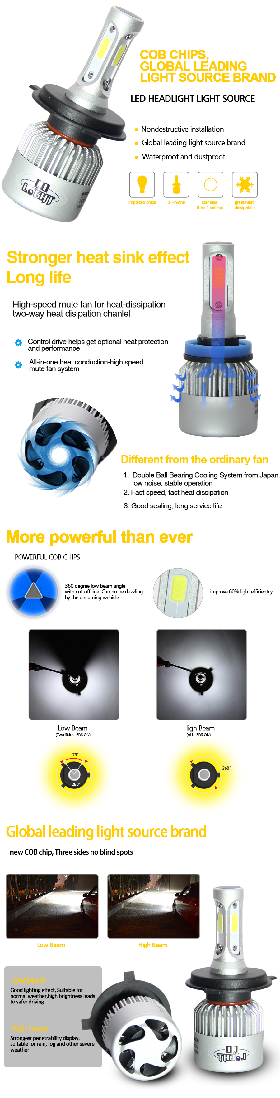 led headlight S2-COB advantages