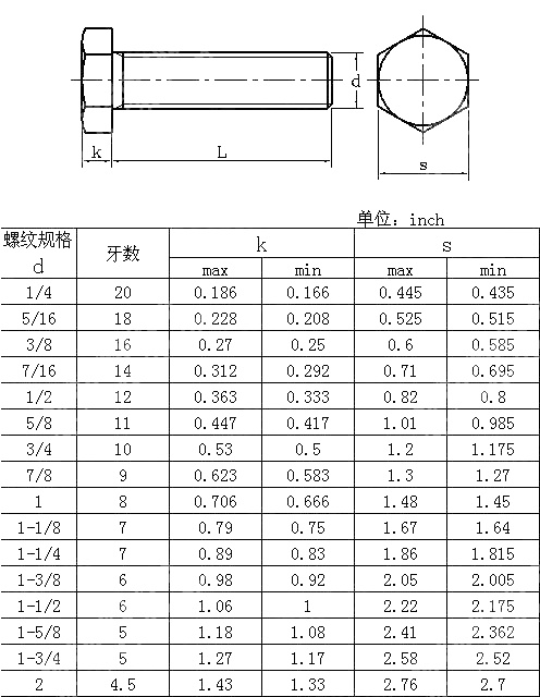 英制六角头螺钉 AS NZS 2451 1998