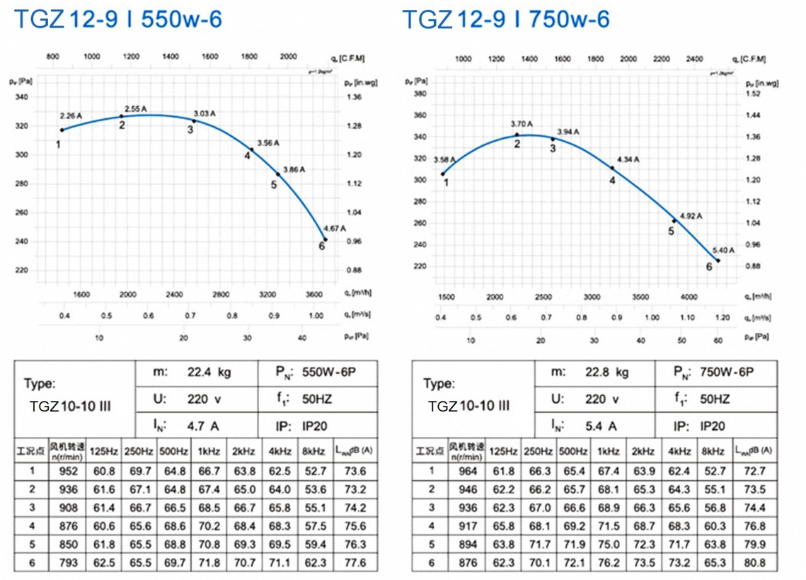 TGZ12-9Ⅰ 550W-6 750W-6 (2)