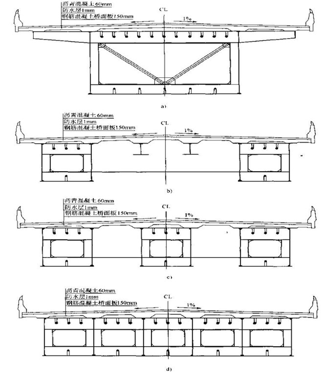 Steel Box Beam1 Trave scatolare in acciaio1