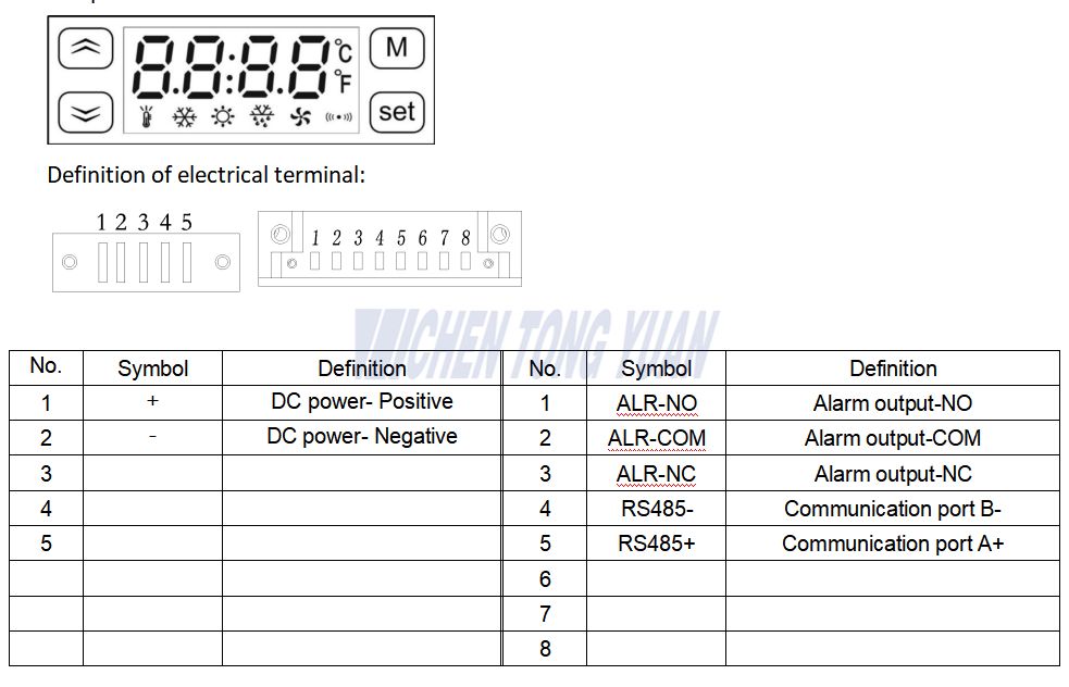 Wiring of DC1000w enclosure cooling Pendawaian penyejukan kepungan DC1000w