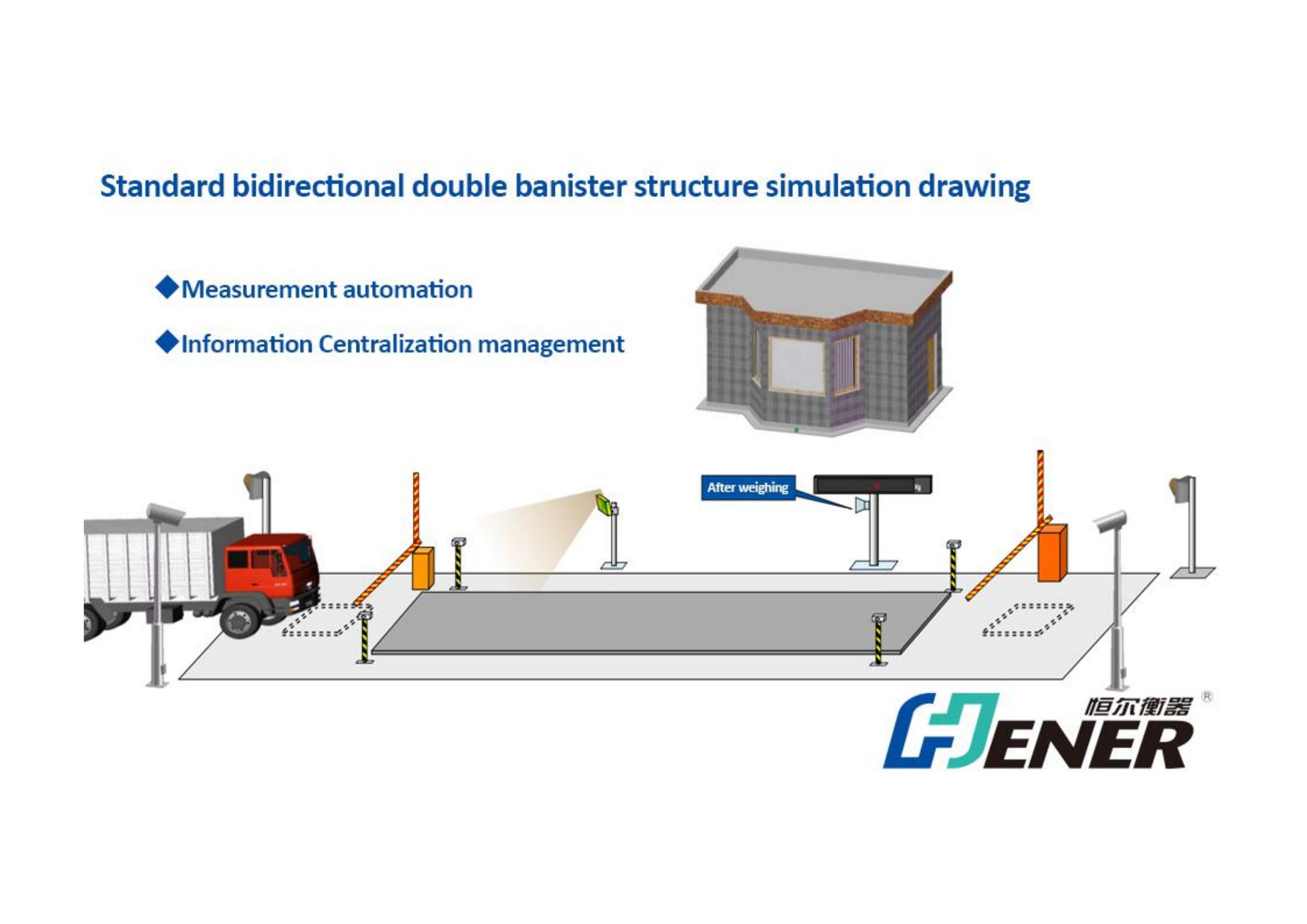 Unattended Weighing System - Standard bidirectional double banister structure simulation drawing نظام الوزن غير المراقب - رسم محاكاة قياسي لهيكل الدرابزين المزدوج ثنائي الاتجاه