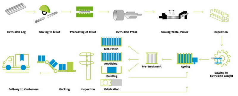 Aluminum Extrusion Presses_2 เครื่องอัดรีดอลูมิเนียม_2