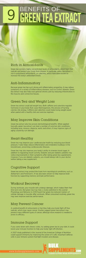 Green Tea Extract 2 Chiết Xuất Trà Xanh 2