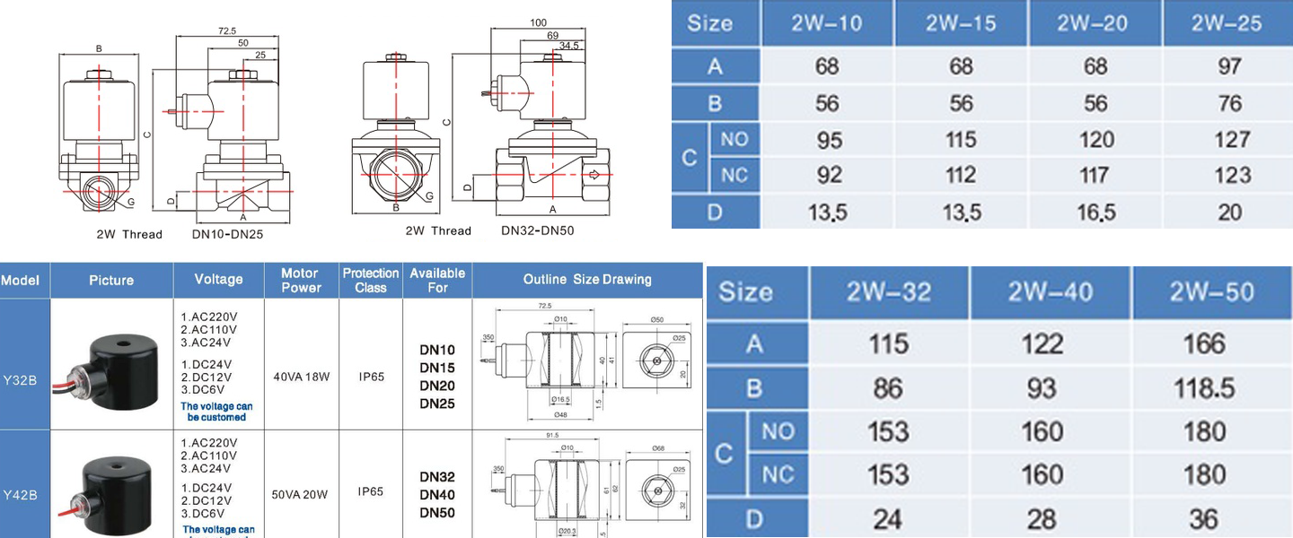 2W-P PVC Solenoid Valve – General Purpose Parameters Katup Solenoid PVC 2W-P – Parameter Tujuan Umum