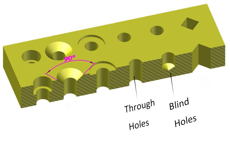 Through Holes and Blind Holes Gennem huller og blinde huller