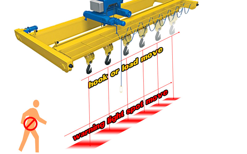 Crane Warning Lights Προειδοποιητικά φώτα γερανού
