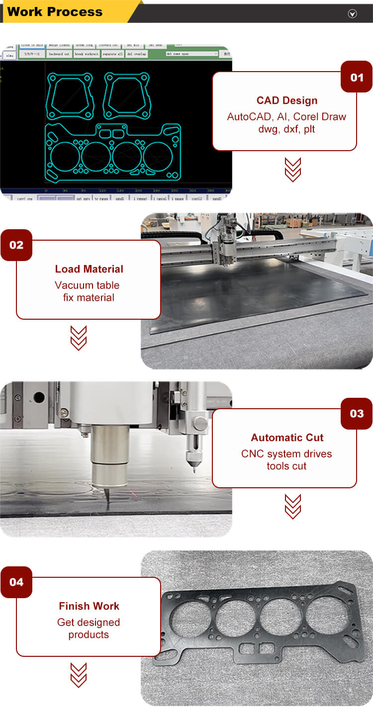 automatic CNC gasket cutting machine (5) tagliatrice automatica per guarnizioni CNC (5)