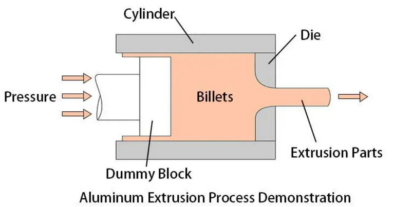Aluminum Extrusion Model_1 อะลูมิเนียมโปรไฟล์รุ่น_1