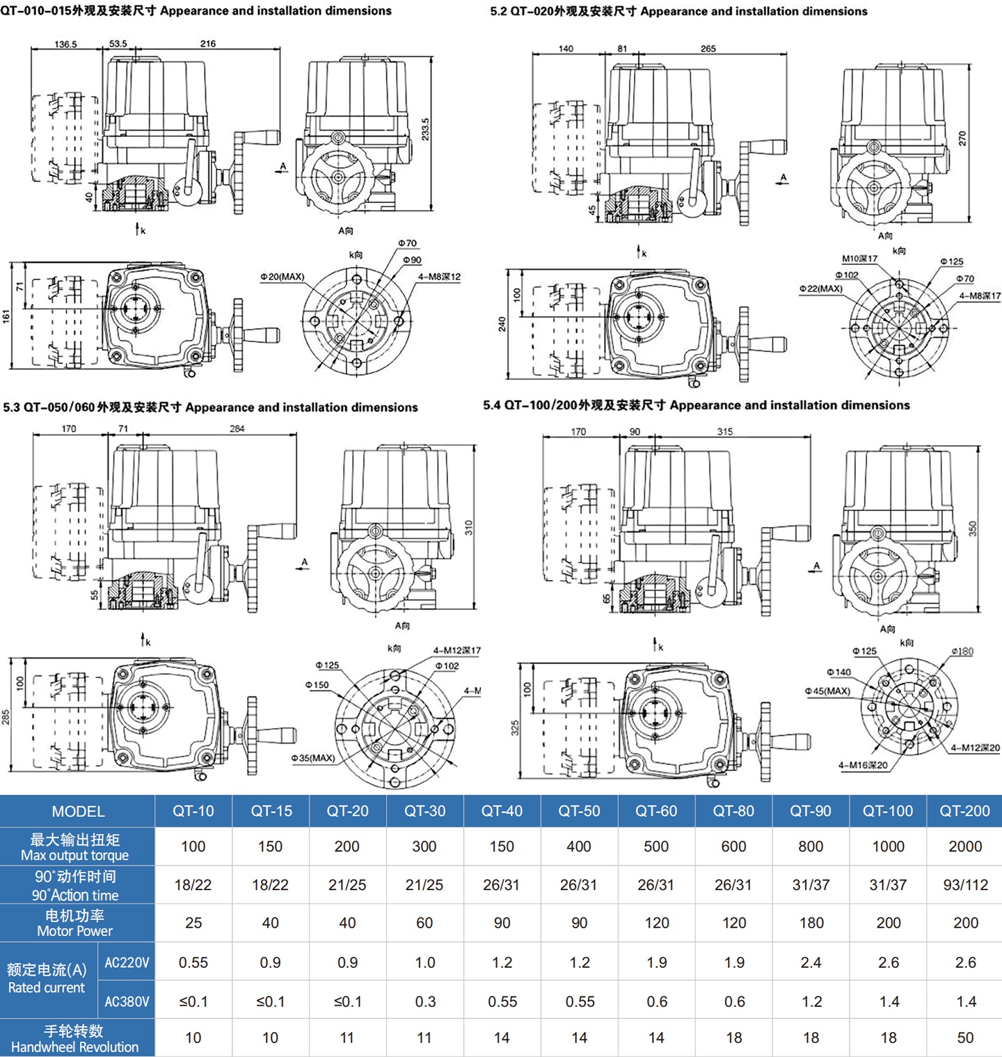 QT series explosion-proof electric actuator Parameters Параметры взрывозащищенного электропривода серии QT