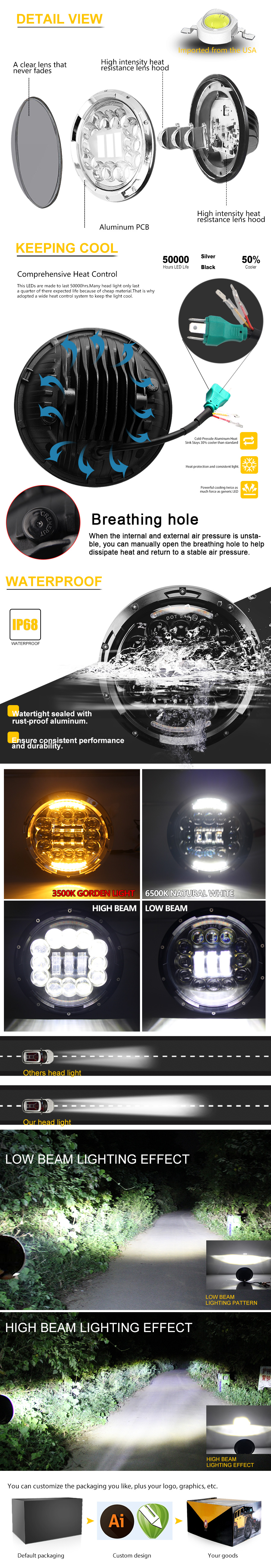 led headlight J005C advantages