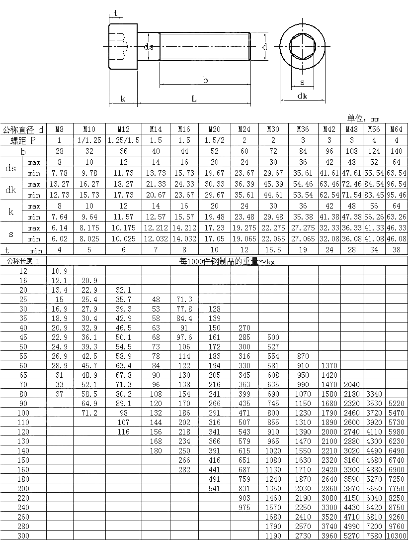 细牙内六角圆柱头螺钉 ISO 21269-2004