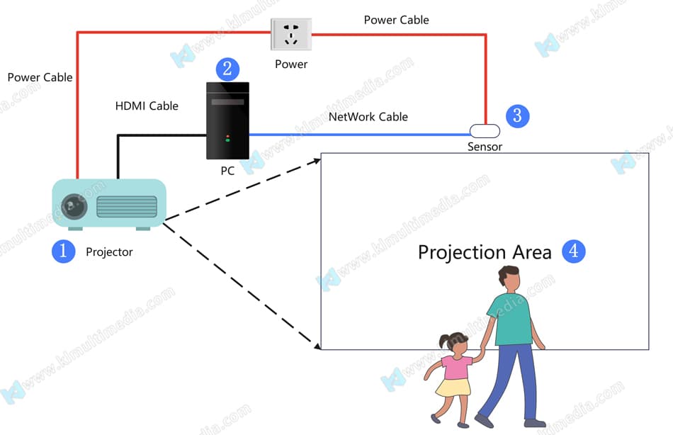 video wall set up إعداد جدار الفيديو