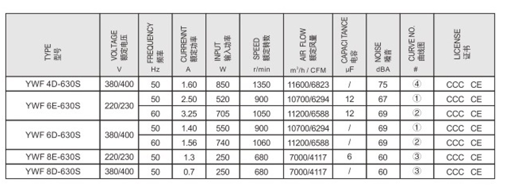 YWF Φ630 (3)