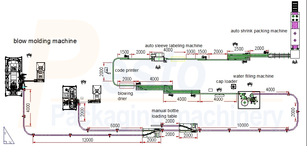 water filling machine layout imashini yuzuza amazi