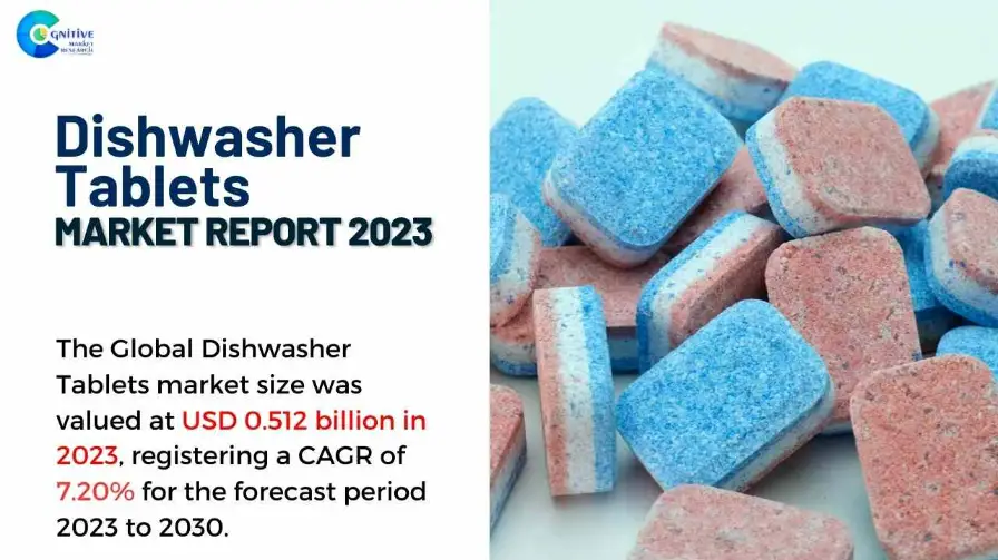 Dishwasher Tablets market report 2023 Marktbericht über Spülmaschinentabs 2023